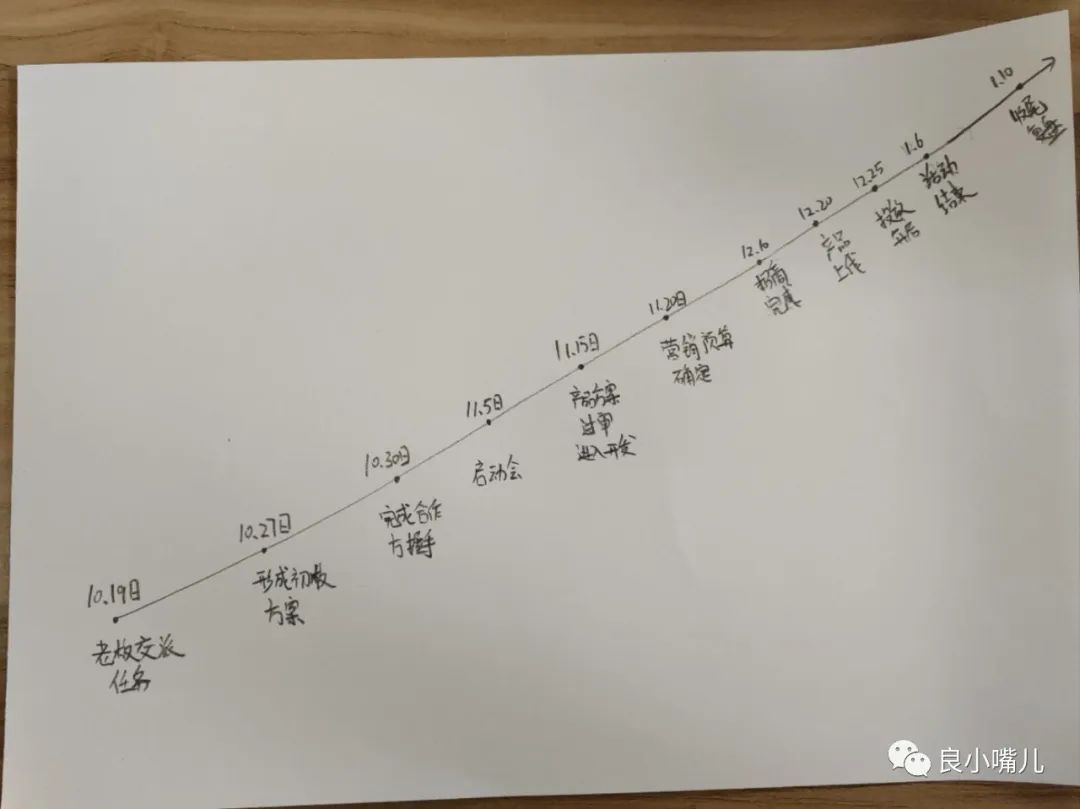 【1.6万字】我的“经验萃取”入门之旅